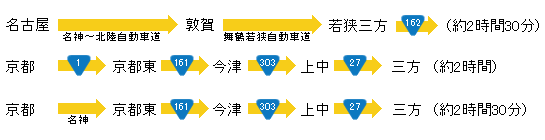 車をご利用の場合