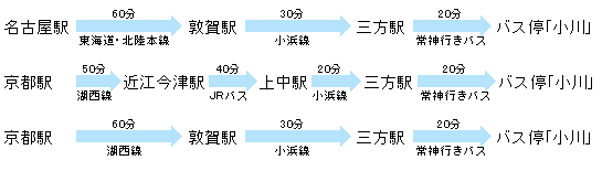 JRp̏ꍇ